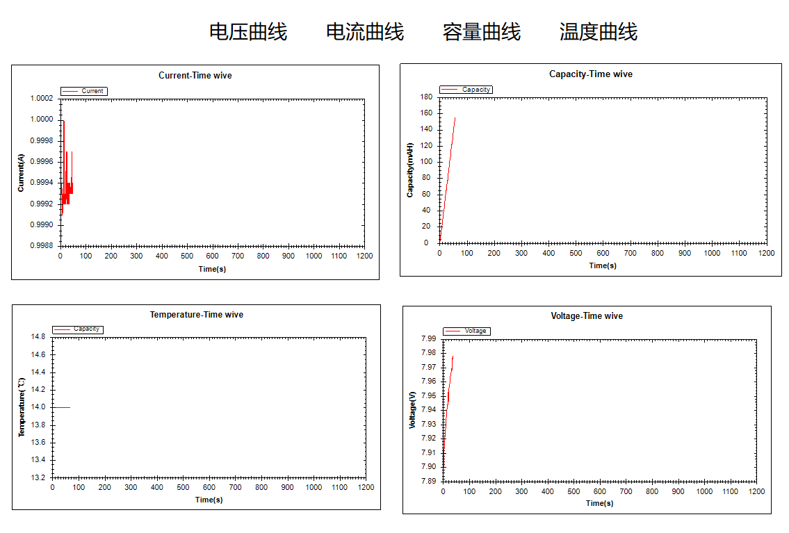 JK5530曲线图.jpg JK5530曲线图.jpg