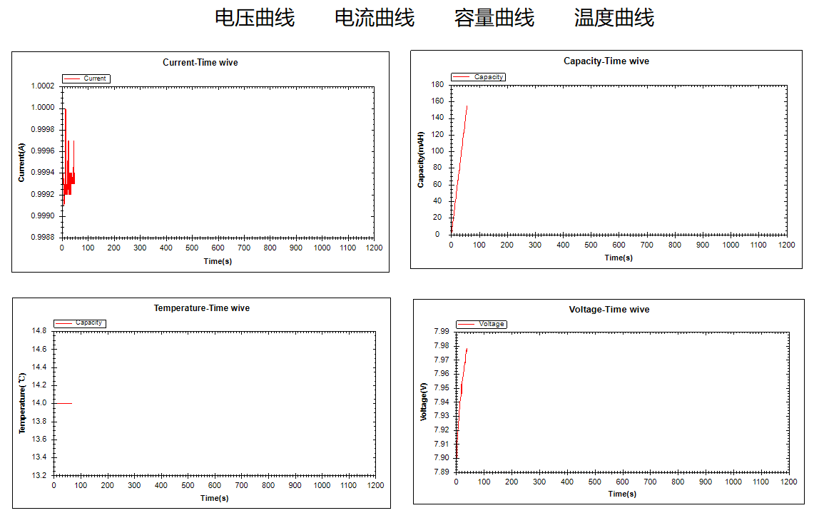 JK5530曲线图.jpg JK5530曲线图.jpg
